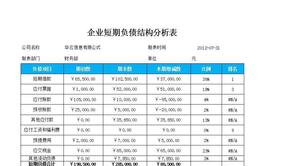 企业短期负债结构分析表.xlsx