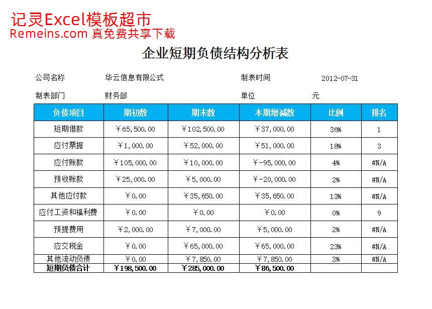 企业短期负债结构分析表.xlsx