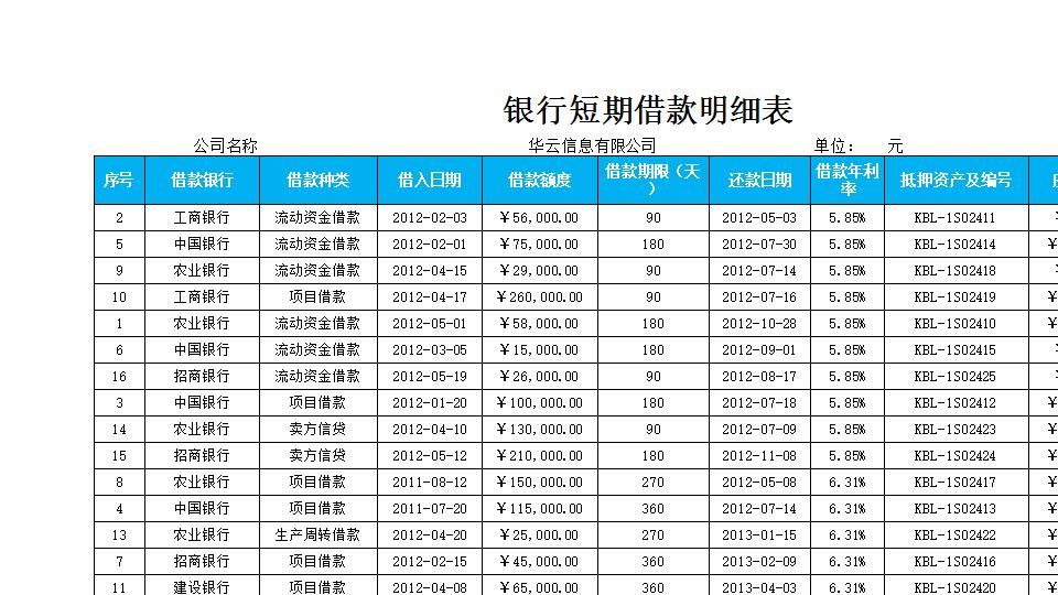短期借款明细表.xlsx