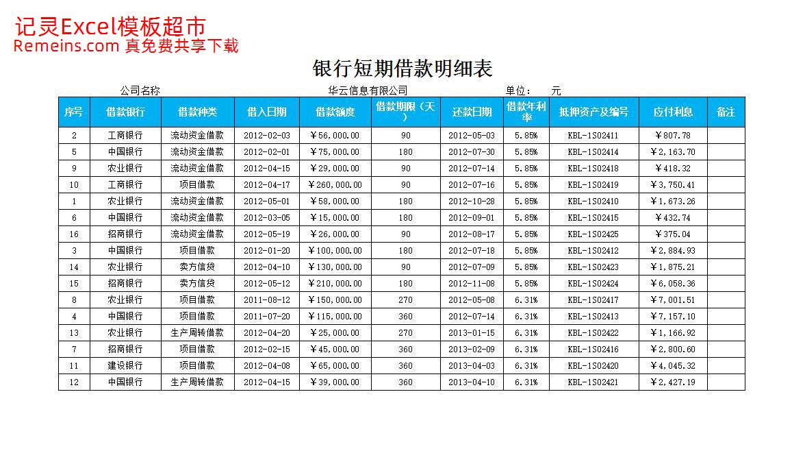 短期借款明细表.xlsx
