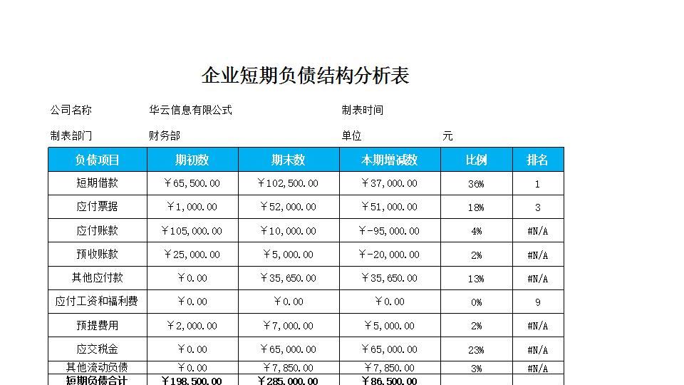 企业短期负债结构分析表.xlsx