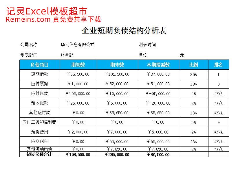 企业短期负债结构分析表.xlsx