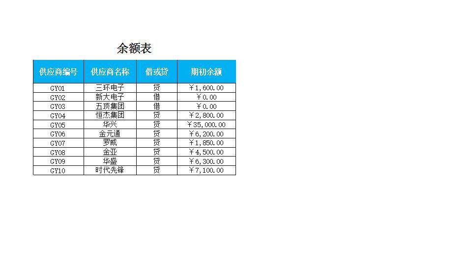 应付账款月报表.xlsx