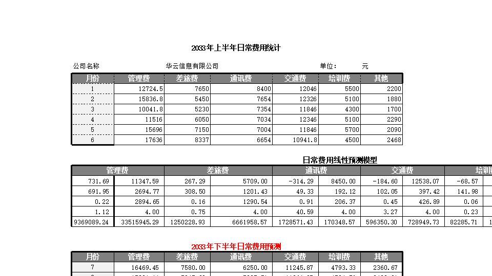 企业日常费用线性预测.xlsx