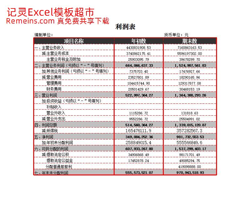 利润表结构析.xlsx