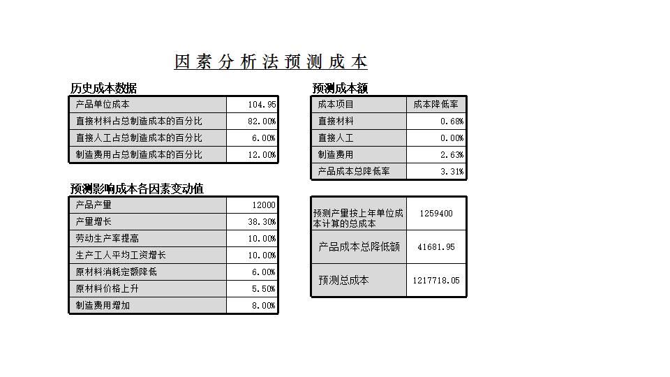 因素分析法预测成本.xlsx