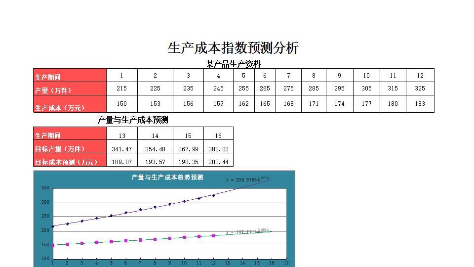 指数法预测生产成本.xlsx