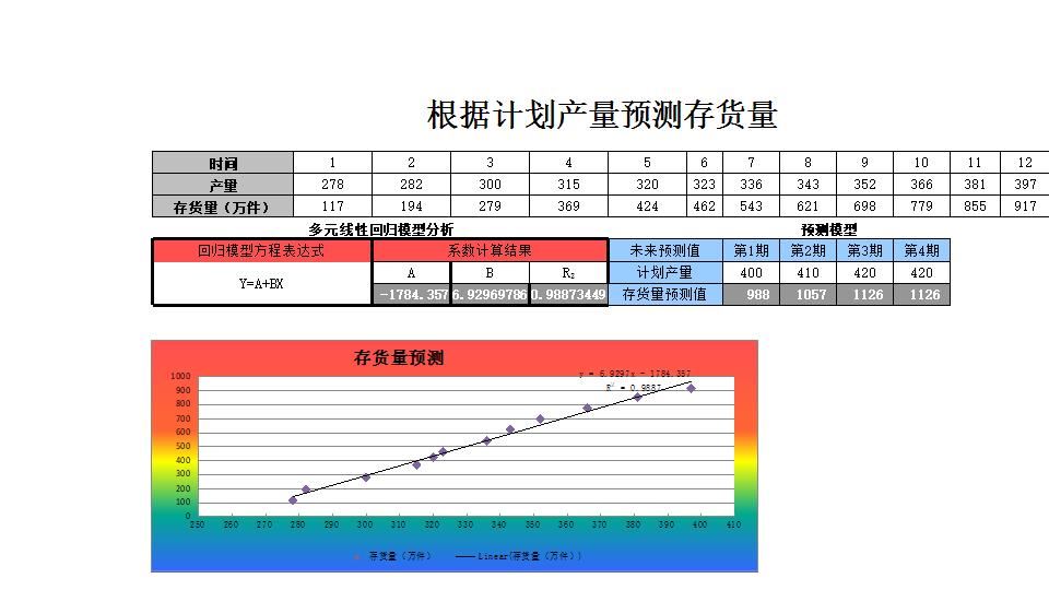 根据计划产量预测存货量.xlsx