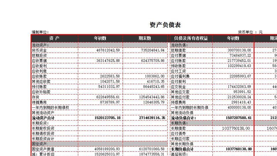 现金流量表比率分析.xlsx