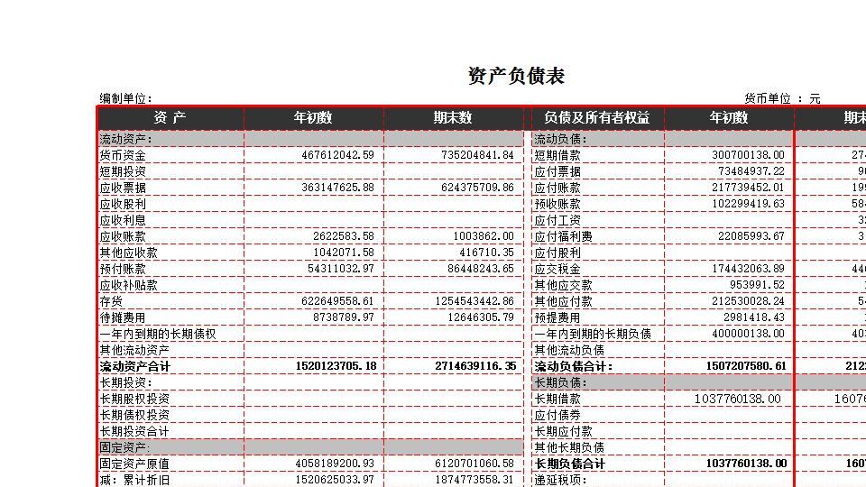 负债变化状况分析.xlsx