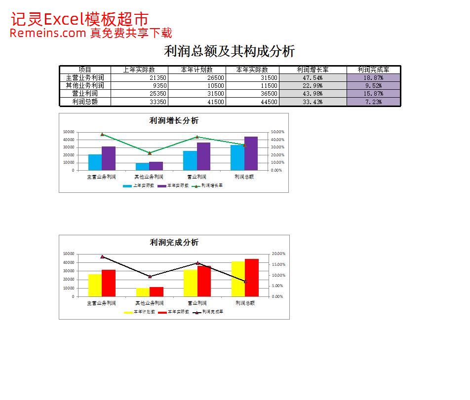 利润总额及构成分析.xlsx
