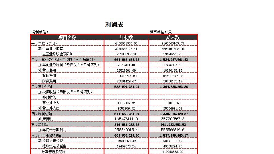 利润表比率分析.xlsx