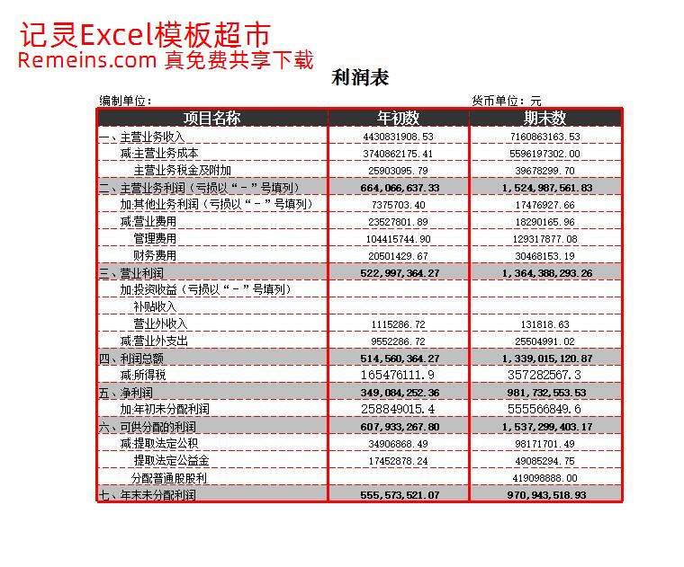 利润表比率分析.xlsx
