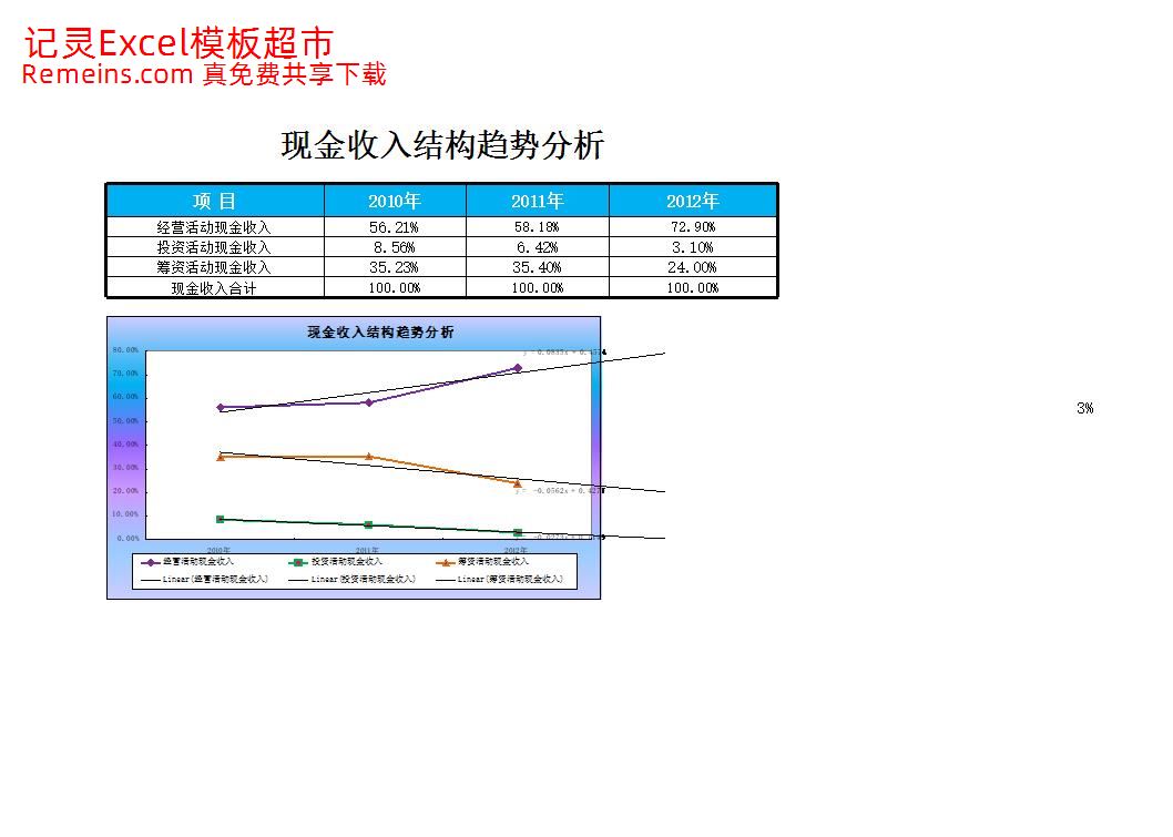 现金收入结构趋势分析.xlsx
