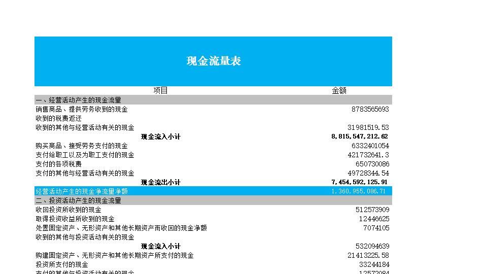 现金流量表结构分析.xlsx