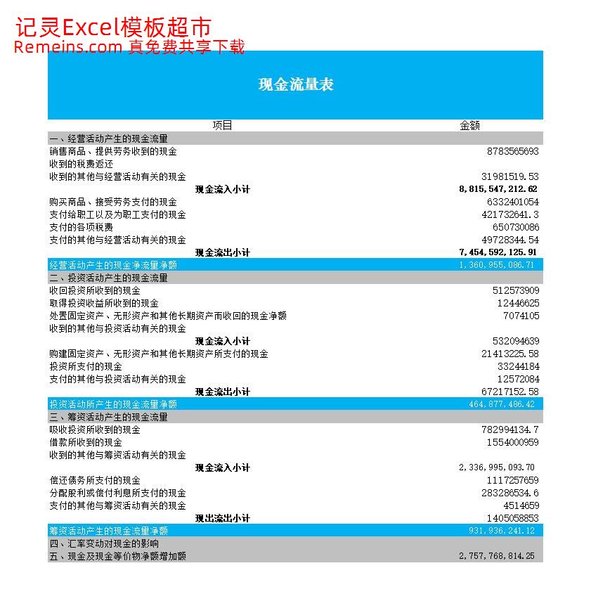 现金流量表结构分析.xlsx