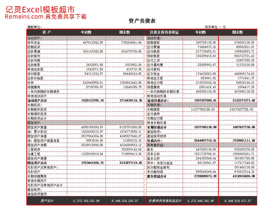 负债变化状况分析.xlsx