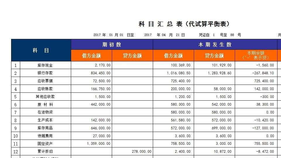 00科目汇总表.xls