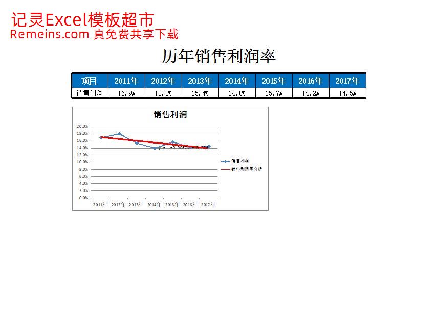 00财务数据表.xlsx