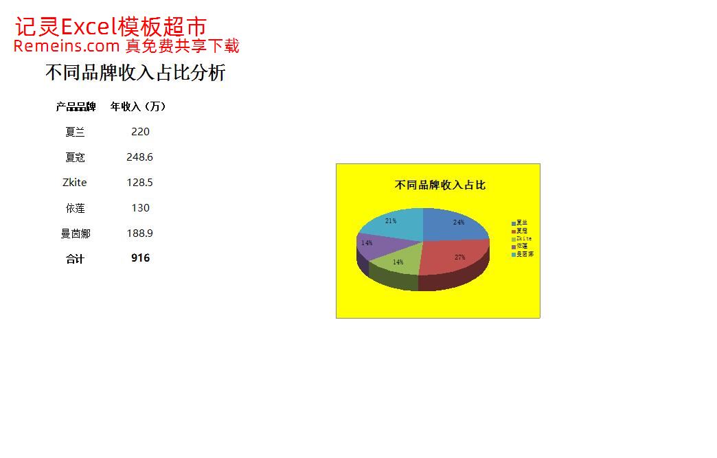不同品牌收入占比分析.xlsx