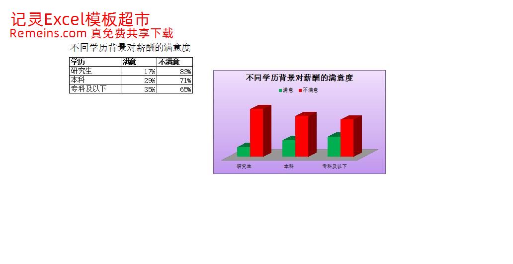 不同学历背景对薪酬的满意度.xlsx