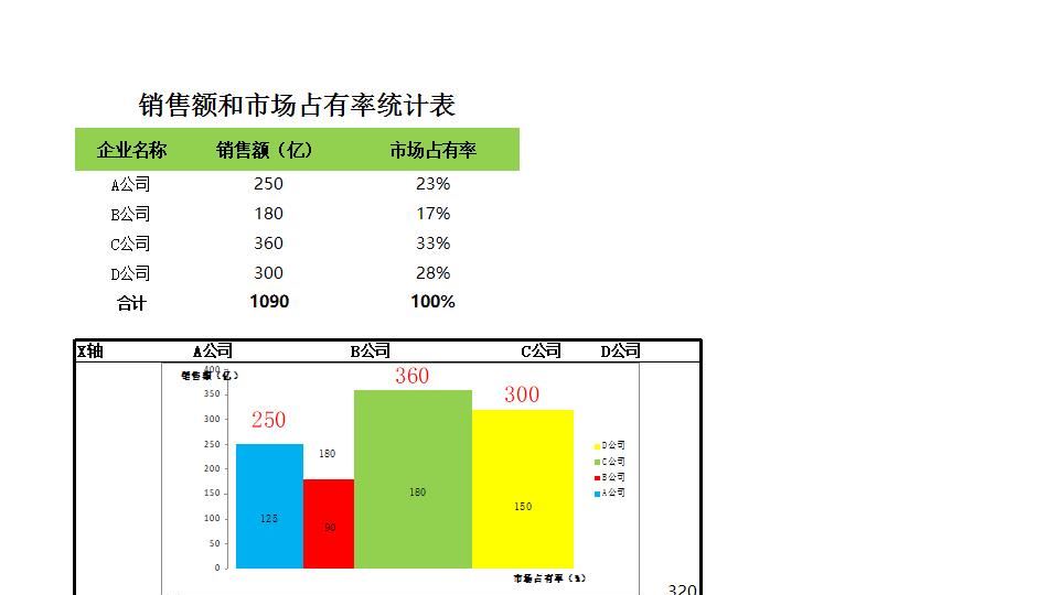 不同宽柱形图分析销售数据.xlsx