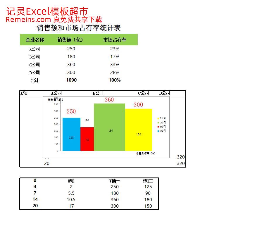不同宽柱形图分析销售数据.xlsx