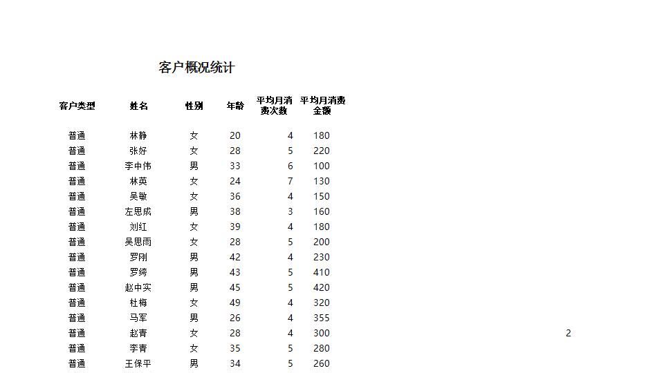不同年龄段客户消费能力分析.xlsx