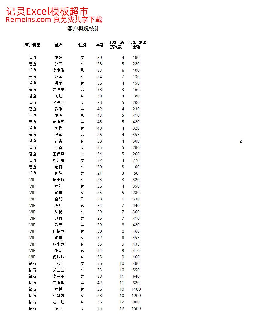不同年龄段客户消费能力分析.xlsx