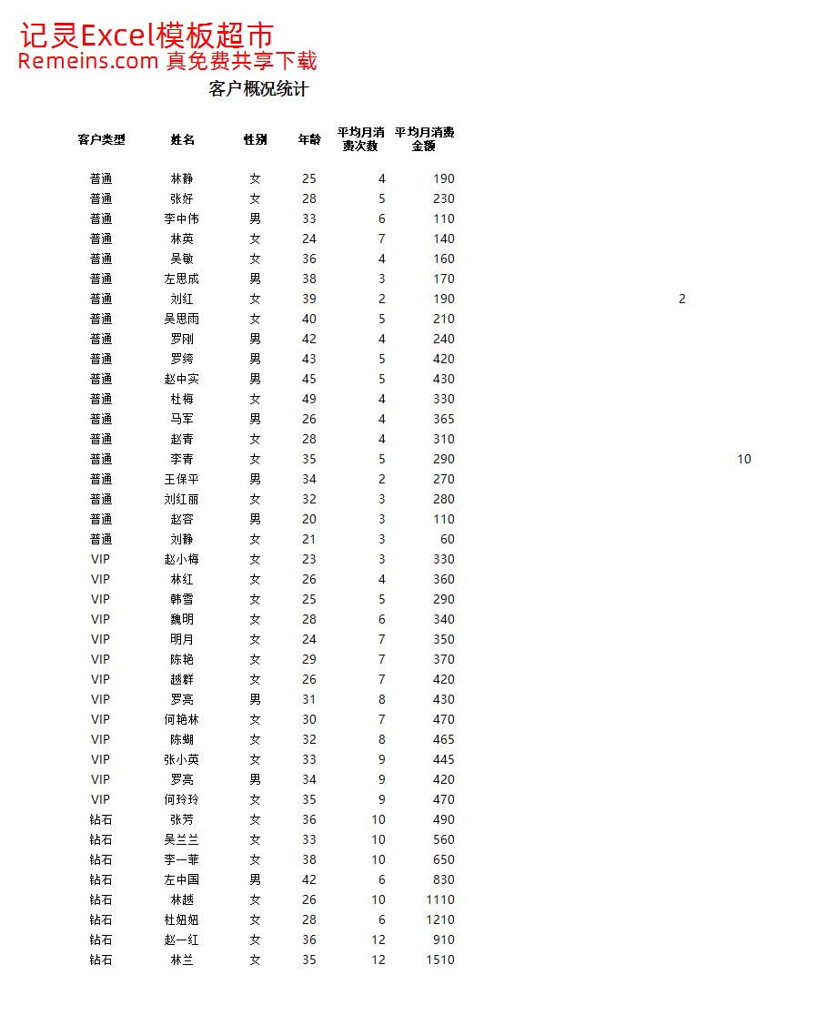 不同性别客户消费能力分析.xlsx