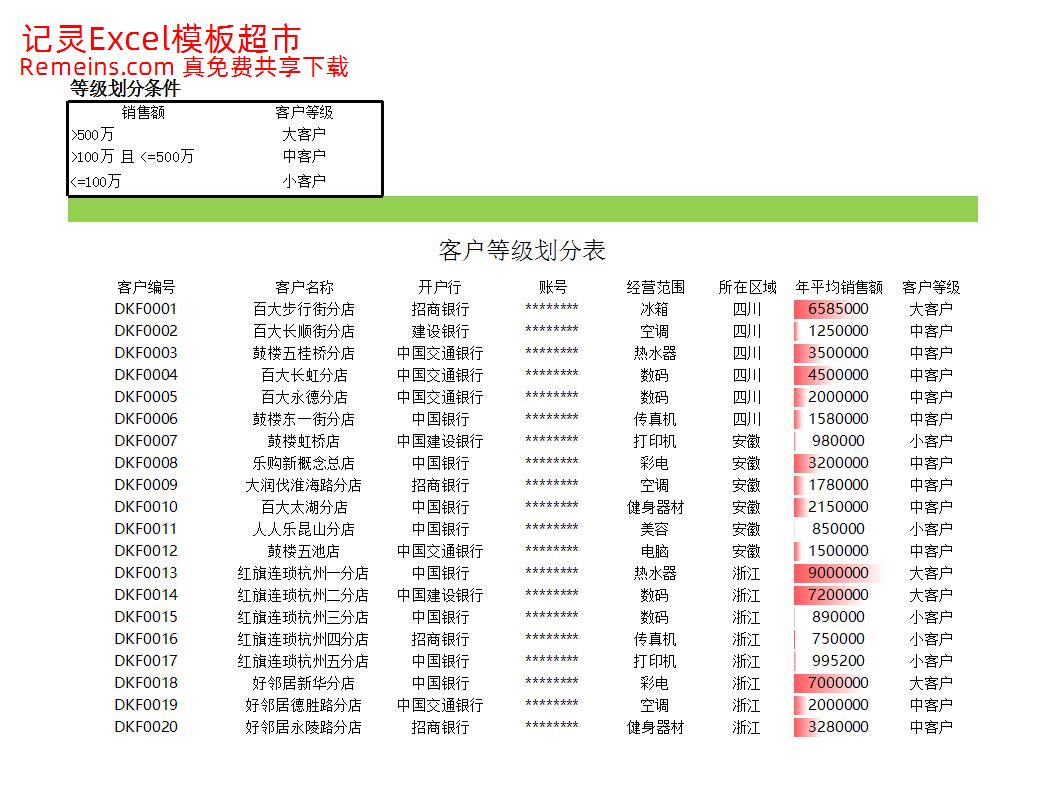 不同等级客户数量统计.xlsx
