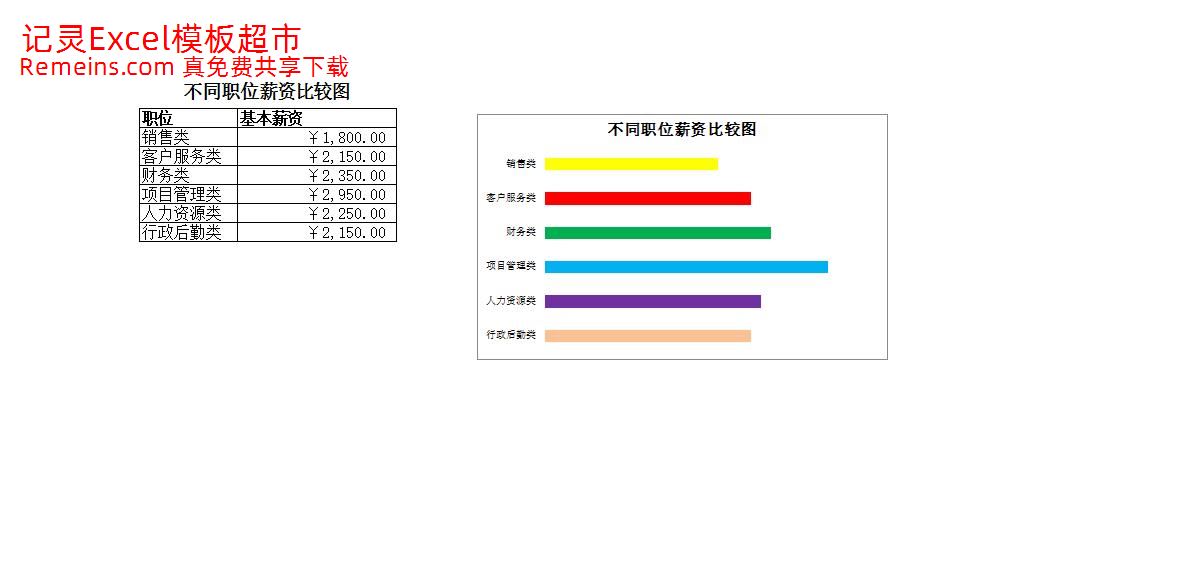 不同职位薪资比较图.xlsx