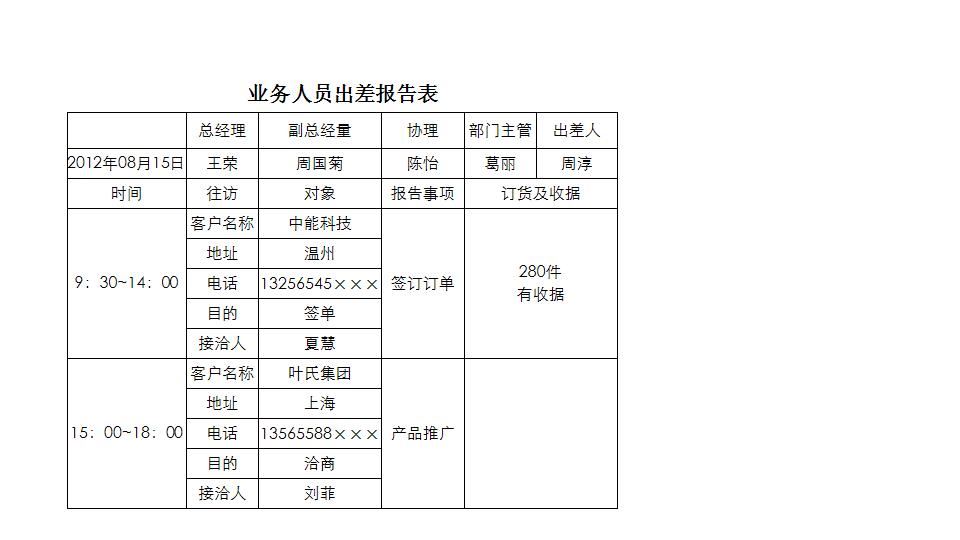 业务人员出差报告表.xlsx