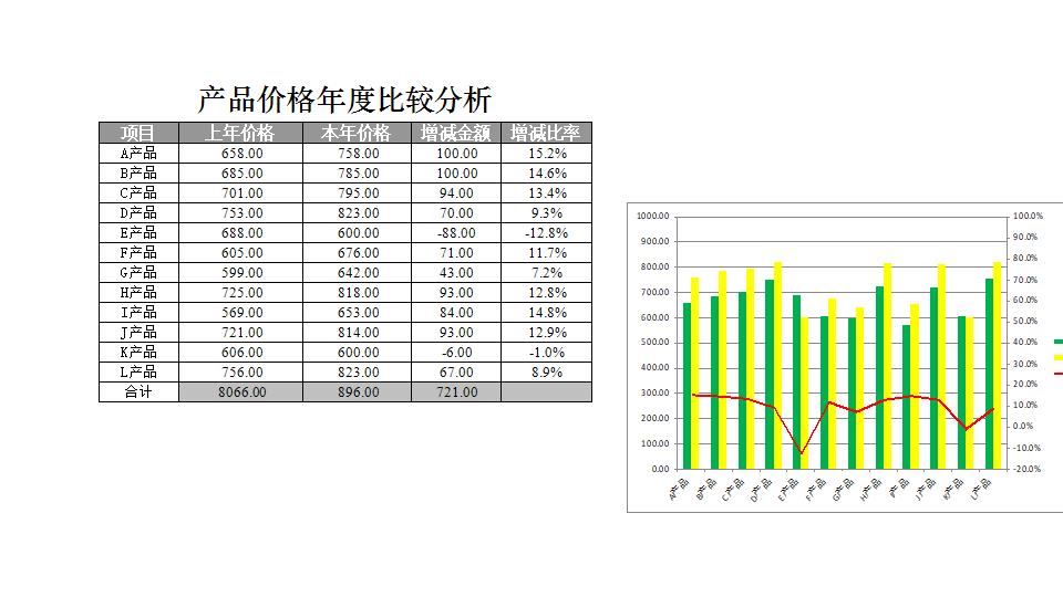 产品价格年度比较分析.xlsx