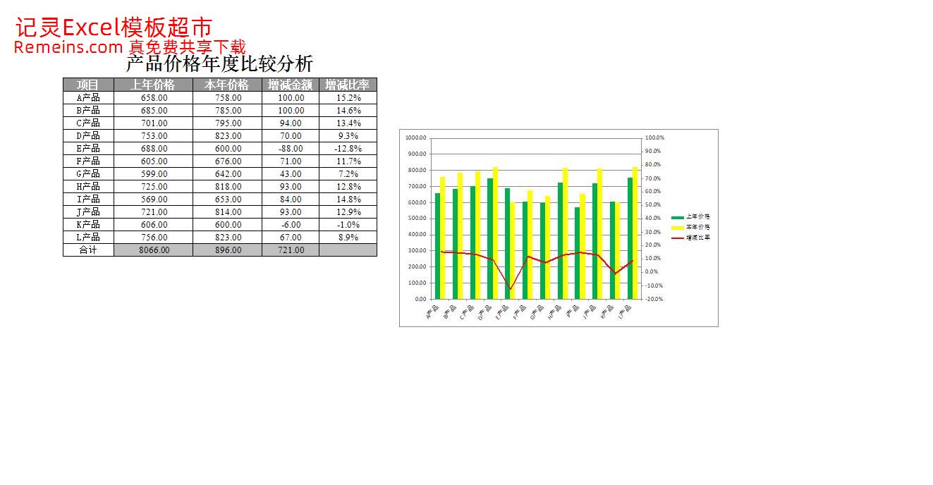 产品价格年度比较分析.xlsx