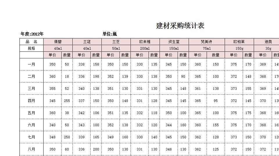 产品价格测算结果分析.xlsx