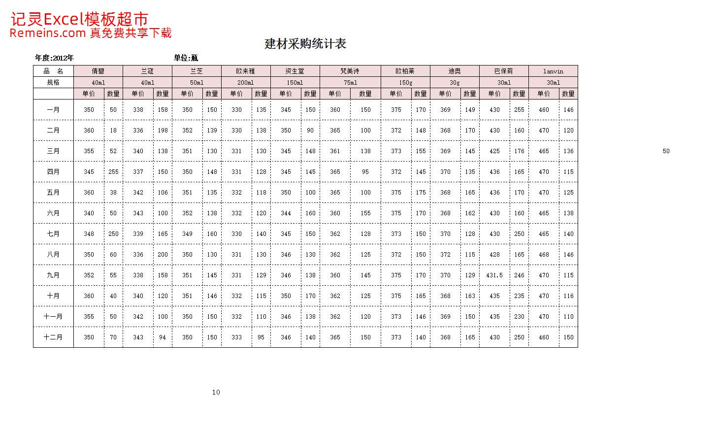 产品价格测算结果分析.xlsx