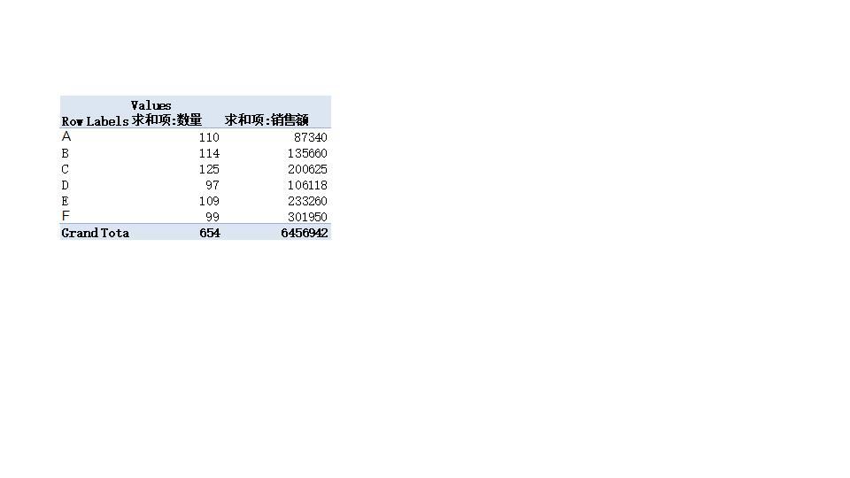 产品促销效果差异分析.xlsx