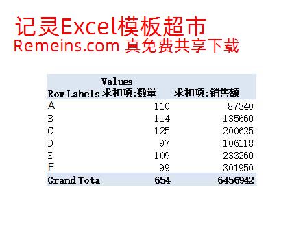 产品促销效果差异分析.xlsx