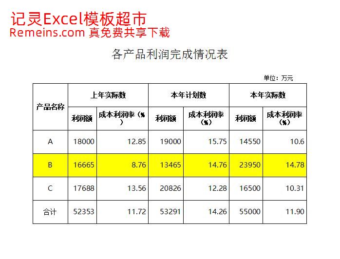 产品利润完成情况分析.xlsx