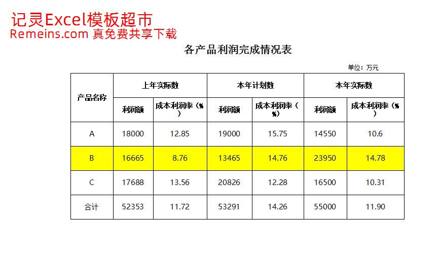 产品利润完成情况表.xlsx