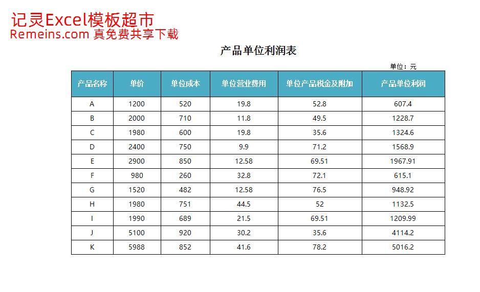 产品单位利润表.xlsx