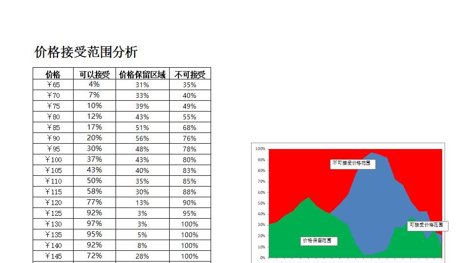产品可接受价格范围分析.xlsx