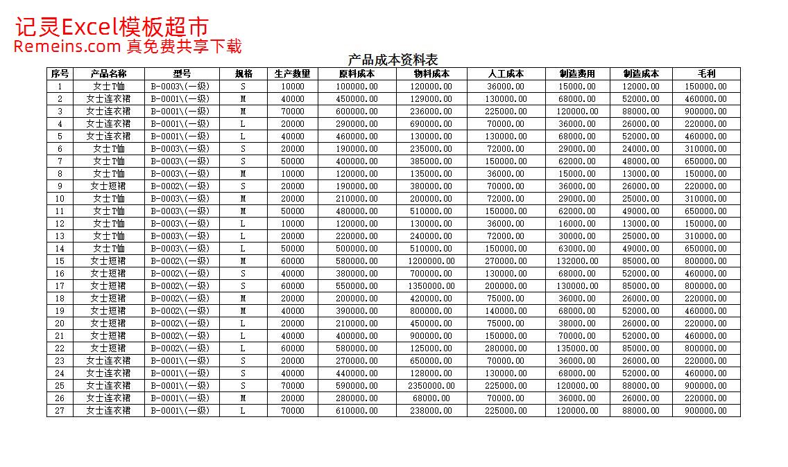 产品定价分析.xlsx