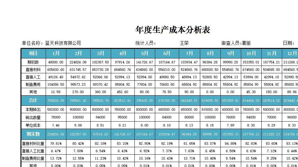 产品成本管理.xlsx