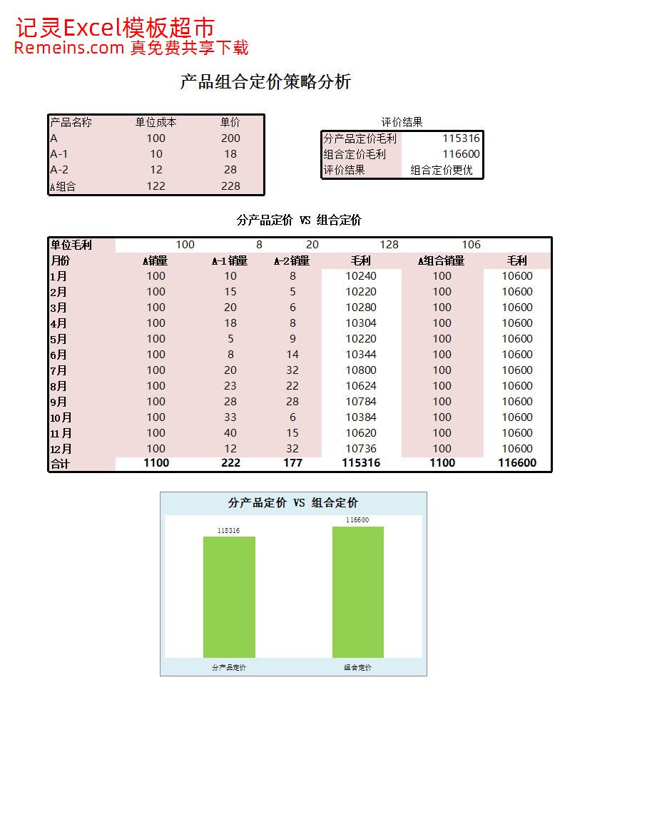 产品组合定价策略分析.xlsx