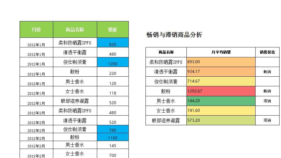 产品销售情况分析报表.xlsx