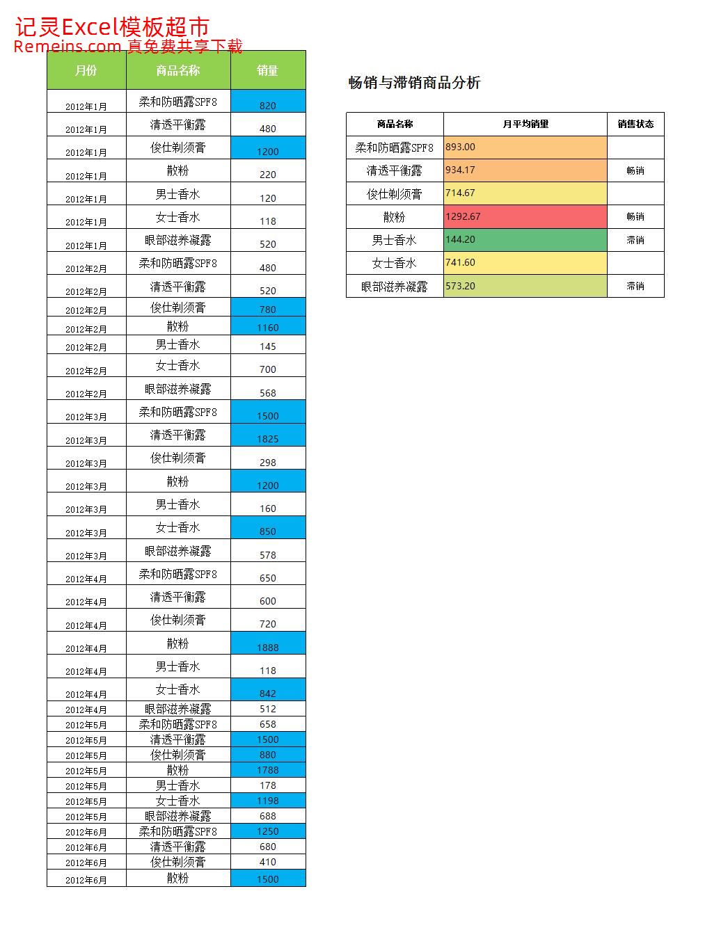 产品销售情况分析报表.xlsx