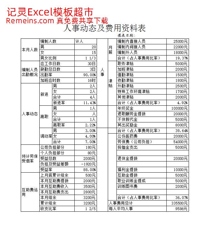 人事动态及费用资料表.xlsx