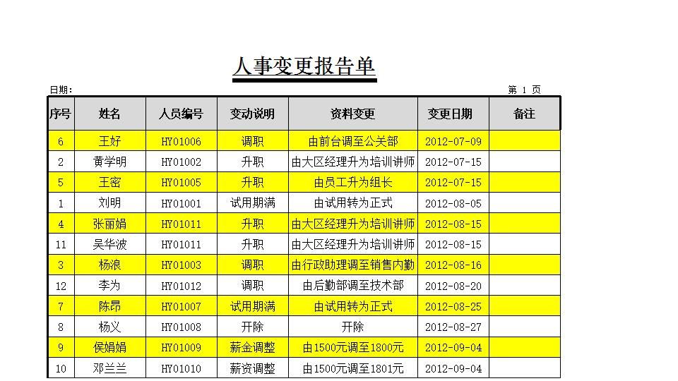 人事变更报告单.xlsx